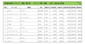 2023年12月度　輸入車小売成約台数ランキング 【中国・四国エリア】