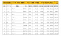 2023年12月度　国産車小売成約台数ランキング【関東・甲信越エリア】