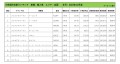 2023年12月度　輸入車小売成約台数ランキング【全国エリア】