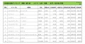 2024年1月度　輸入車自動車小売成約台数ランキング【九州・沖縄エリア】