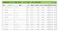 2024年1月度　輸入車小売成約台数ランキング【近畿エリア】