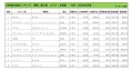 2024年1月度　輸入車小売成約台数ランキング【北海道エリア】