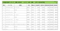 2024年2月度　輸入車自動車小売成約台数ランキング【九州・沖縄エリア】