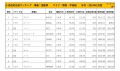 2024年2月度　国産車小…