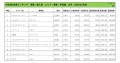 2024年2月度　輸入車小売成約台数ランキング【関東・甲信越エリア】