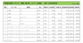 2024年2月度　輸入車小売成約台数ランキング【北海道エリア】