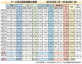 リース月次契約台数の推移（２３年１月～２４年１月）