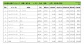 2024年3月度　輸入車自動車小売成約台数ランキング【九州・沖縄エリア】