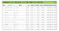 2024年3月度　輸入車小売成約台数ランキング【関東・甲信越エリア】