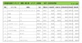 2024年3月度　輸入車小売成約台数ランキング【北海道エリア】