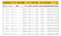 2024年4月度　国産車小売成約台数ランキング 【中国・四国エリア】
