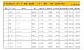 2024年4月度　国産車小売成約台…