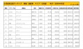 2024年4月度　国産車小売成約台数ランキング【北海道エリア】