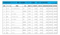 2024年4月度　軽自動車小売成約台数ランキング【北海道エリア】