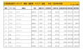 2024年4月度　国産車小売成約台…