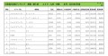 2024年5月度　輸入車自動車小売成約台数ランキング【九州・沖縄エリア】