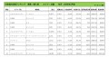 2024年5月度　輸入車小売成約台数ランキング【近畿エリア】