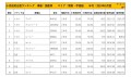 2024年5月度　国産車小売成約台数ランキング【関東・甲信越エリア】