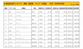2024年5月度　国産車小売成約台数ランキング【北海道エリア】