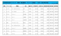 2024年5月度　軽自動車小売成約台数ランキング【北海道エリア】