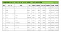 2024年5月度　輸入車小売成約台数ランキング【北海道エリア】