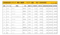 2024年6月度　国産車小売成約台数ランキング【近畿エリア】