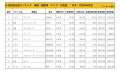 2024年6月度　国産車小売成約台数ランキング【北海道エリア】