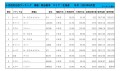 2024年6月度　軽自動車小売成約台数ランキング【北海道エリア】