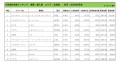 2024年6月度　輸入車小売成約台数ランキング【北海道エリア】