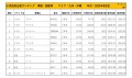 2024年8月度　国産車小売成約台数ランキング【九州・沖縄エリア】