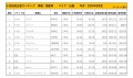 2024年8月度　国産車小売成約台数ランキング【近畿エリア】