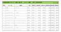 2024年8月度　輸入車小売成約台数ランキング【近畿エリア】