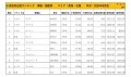 2024年8月度　国産車小売成約台数ランキング【東海・北陸エリア】