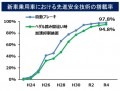 国土交通省９月４日発表の報道資料「１０月より、車検の項目に「電子装置の検査（ＯＢＤ検査）」が追加されます！～新しいクルマに、新しい車検が始まります～」より抜粋