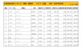 2024年9月度　国産車小売成約台数ランキング【近畿エリア】
