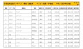 2024年9月度　国産車小売成約台数ランキング【関東・甲信越エリア】