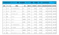 2024年9月度　軽自動車小売成約台数ランキング【関東・甲信越エリア】