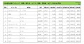 2024年9月度　輸入車小売成約台数ランキング【関東・甲信越エリア】