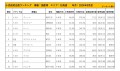 2024年9月度　国産車小売成約台数ランキング【北海道エリア】