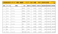 2024年10月度　国産車小売成約台数ランキング【九州・沖縄エリア】
