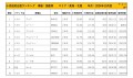 2024年10月度　国産車小売成約台数ランキング【東海・北陸エリア】