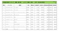 2024年10月度　輸入車小売成約台数ランキング【東海・北陸エリア】