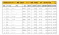 2024年10月度　国産車小売成約台数ランキング【関東・甲信越エリア】