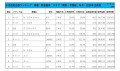 2024年10月度　軽自動車小売成約台数ランキング【関東・甲信越エリア】