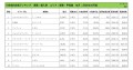 2024年10月度　輸入車小売成約台数ランキング【関東・甲信越エリア】