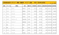 2024年10月度　国産車小売成約台数ランキング【全国エリア】