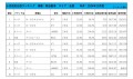 2024年10月度　軽自動車小売成約台数ランキング【全国エリア】