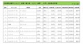 2024年10月度　輸入車小売成約台数ランキング【全国エリア】