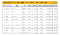 2024年11月度　国産車小売成約台数ランキング【北海道エリア】