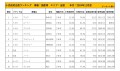 2024年11月度　国産車小売成約台数ランキング【全国エリア】